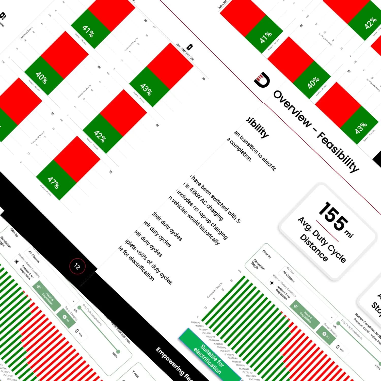 Stack of Dynamon ZERO fleet decarbonisation planning reports