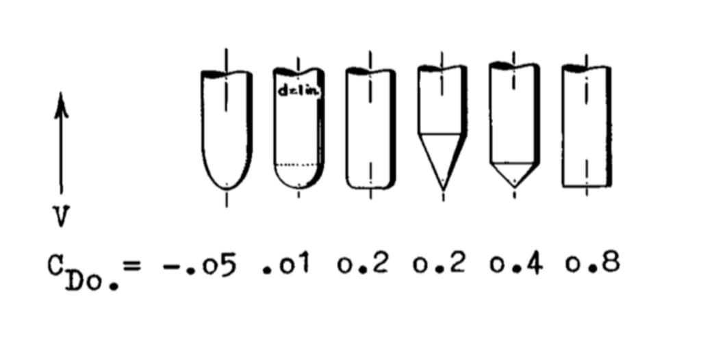 Hoerner 1965 diagram of drag coefficient for six vehicle front shapes from streamlined to flat